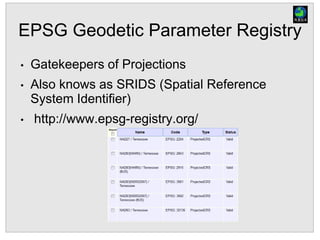 EPSG Geodetic Parameter Registry
• Gatekeepers of Projections
• Also knows as SRIDS (Spatial Reference
System Identifier)
• http://www.epsg-registry.org/
 