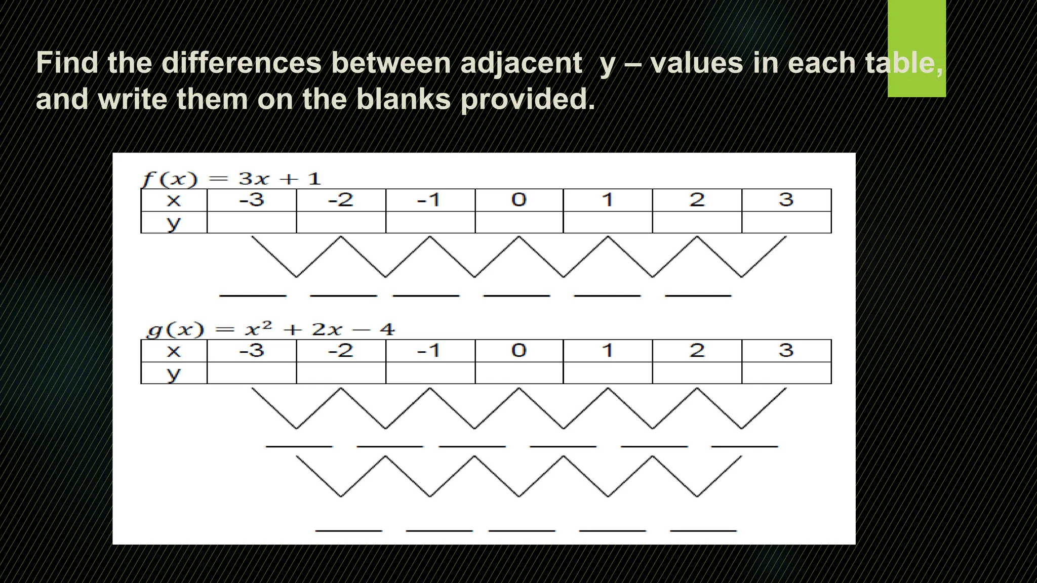 Find the differences between adjacent y – values in each table,
and write them on the blanks provided.
 