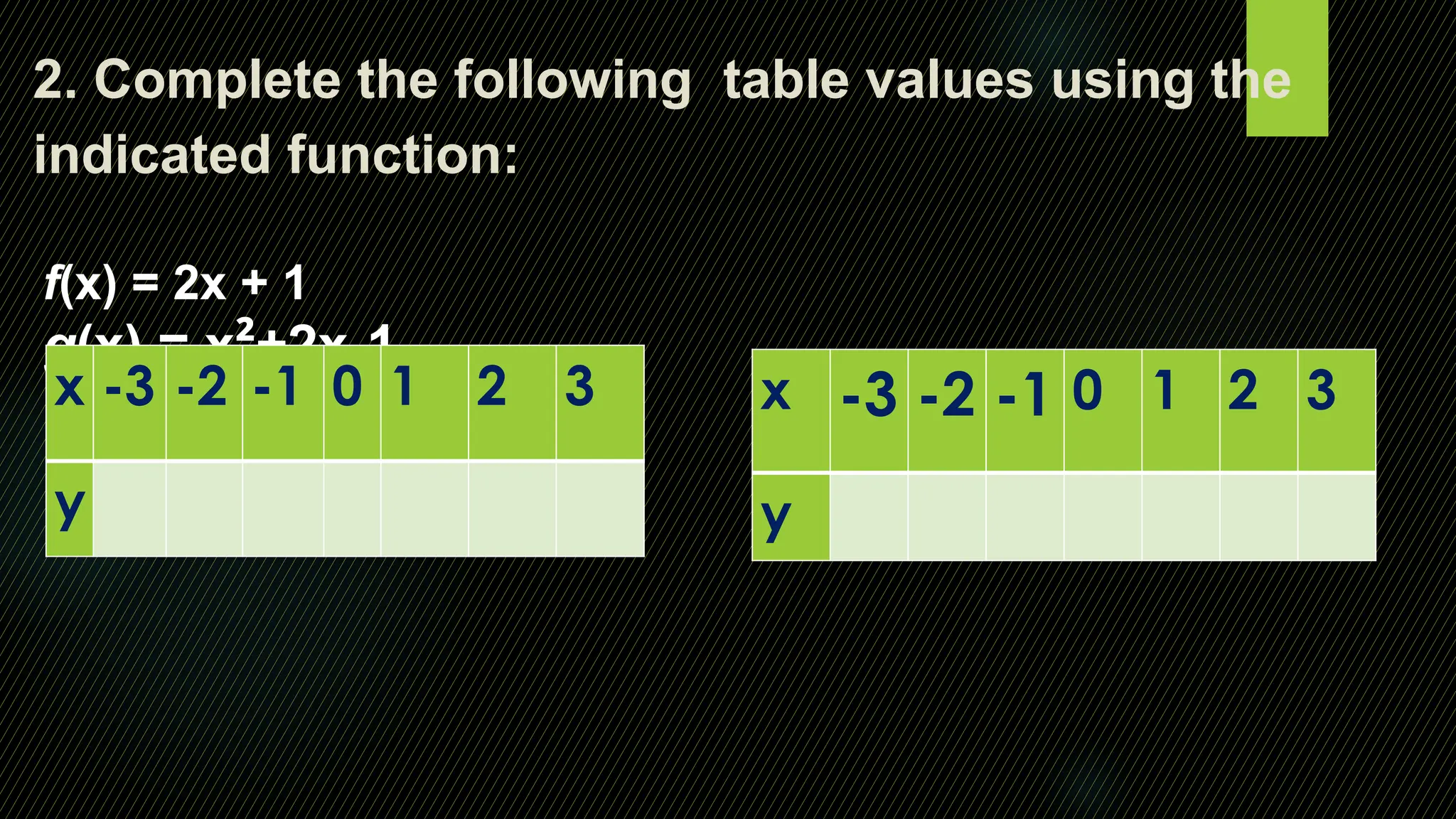 2. Complete the following table values using the
indicated function:
f(x) = 2x + 1
g(x) = x²+2x-1
x -3 -2 -1 0 1 2 3
y
x -3 -2 -1 0 1 2 3
y
 