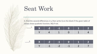 Seat Work
II. Find the second differences in y then write Q on the blank if the given table of
values show quadratic function, NQ if not.
____1.
____2.
X -2 -1 0 1 2
Y 4 1 0 1 4
X -2 -1 0 1 2
Y -1 -2 -1 2 7
 