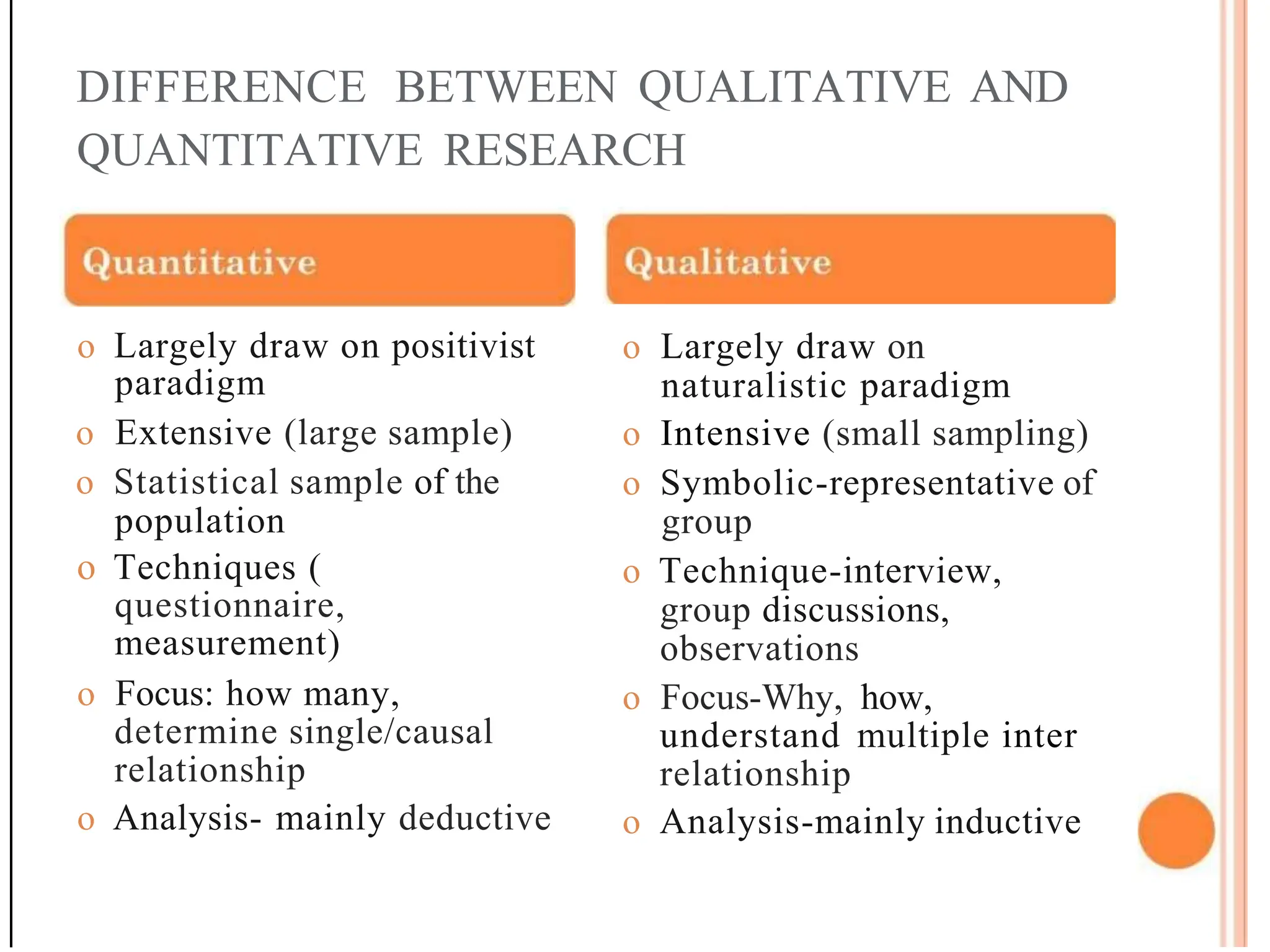 DIFFERENCE BETWEEN QUALITATIVE AND
QUANTITATIVE RESEARCH
o Largely draw on positivist
paradigm
o Extensive (large sample)
o Statistical sample of the
population
o Techniques (
questionnaire,
measurement)
o Focus: how many,
determine single/causal
relationship
o Analysis- mainly deductive
o Largely draw on
naturalistic paradigm
o Intensive (small sampling)
o Symbolic-representative of
group
o Technique-interview,
group discussions,
observations
o Focus-Why, how,
understand multiple inter
relationship
o Analysis-mainly inductive
 