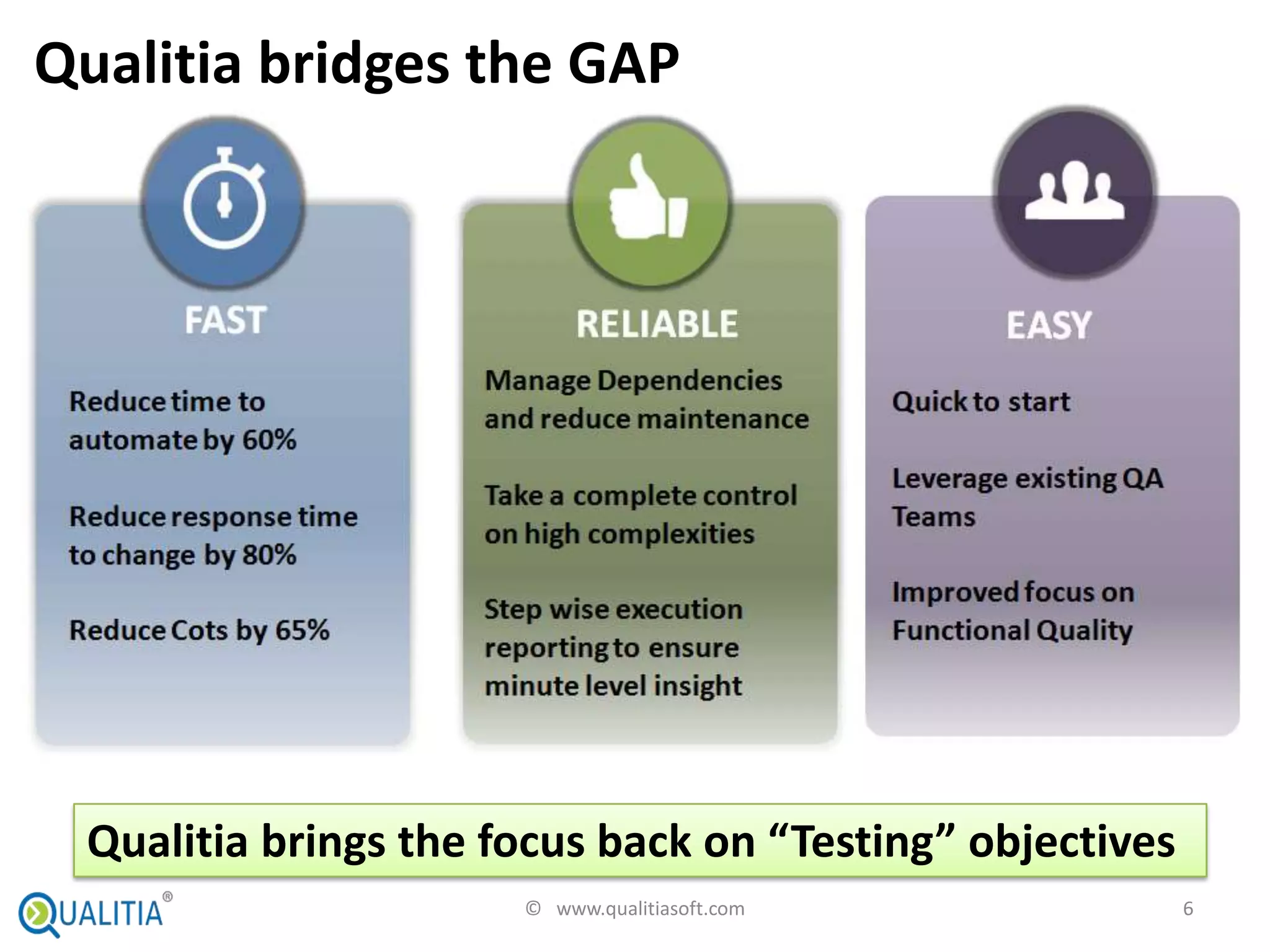 Qualitia bridges the GAP




 Qualitia brings the focus back on “Testing” objectives
                      © www.qualitiasoft.com              6
 
