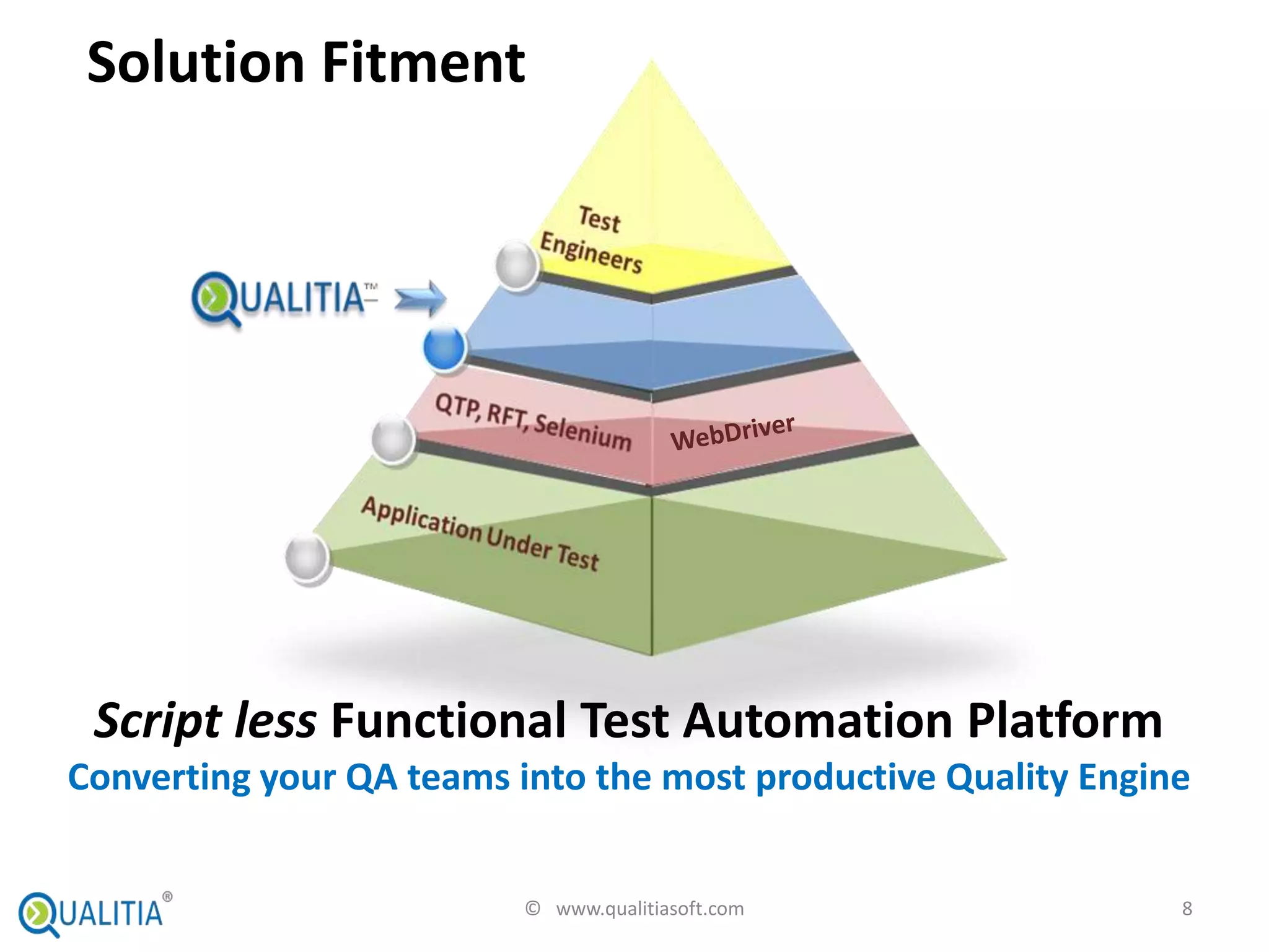Solution Fitment




 Script less Functional Test Automation Platform
Converting your QA teams into the most productive Quality Engine


                          © www.qualitiasoft.com               8
 