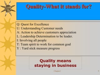 Chapter1 9
QualityQuality--What it stands for?What it stands for?
Quality means
staying in business
Q: Quest for Excellence
U: Understanding Customer needs
A: Action to achieve customers appreciation
L: Leadership Determination to be leader.
I: Involving all people
T: Team spirit to work for common goal
Y : Yard stick measure progress
 