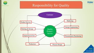 Into to Quality
Training
QA Department
Marketing
Design Engineering
Procurement (Purchasing)
Product Service
Packing & Storage
Inspection & Test
Production Process Design
Customer
Responsibility for Quality
Quality
Product /
Service
 