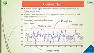 Into to Quality
Training
QA Department
 A control chart is a presentation of data in which the control values are
plotted against time.
 Control charts have a central line, upper and lower warning limits, and
upper and lower action limits.
 Immediate visualisation of problems.
0 10 20 30 40 50 60 70 80 90 100
0.8
0.9
1.0
1.1
1.2
1.3
X-chart Copper
Warning limit
Action limit
Central line
Control value
Control Chart
 
