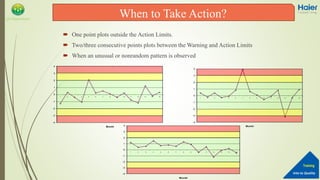 Into to Quality
Training
QA Department
 One point plots outside the Action Limits.
 Two/three consecutive points plots between the Warning and Action Limits
 When an unusual or nonrandom pattern is observed
-4
-3
-2
-1
0
1
2
3
4
1 2 3 4 5 6 7 8 9 10 11 12 13 14 15
Month
-4
-3
-2
-1
0
1
2
3
4
1 2 3 4 5 6 7 8 9 10 11 12 13 14 15
Month
-4
-3
-2
-1
0
1
2
3
4
1 2 3 4 5 6 7 8 9 10 11 12 13 14 15
Month
When to Take Action?
 