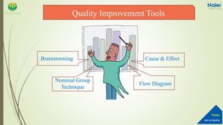 Into to Quality
Training
QA Department
Brainstorming
Flow Diagram
Nominal Group
Technique
Cause & Effect
Quality Improvement Tools
 