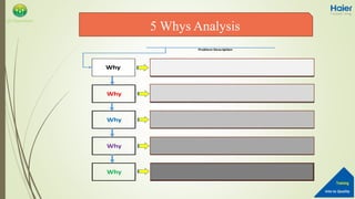 Into to Quality
Training
QA Department
Why
Why
Why
Why
Problem Description
Why
5 Whys Analysis
 