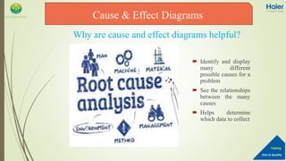 Into to Quality
Training
QA Department
 Identify and display
many different
possible causes for a
problem
 See the relationships
between the many
causes
 Helps determine
which data to collect
Why are cause and effect diagrams helpful?
Cause & Effect Diagrams
 