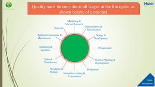 Into to Quality
Training
QA Department
Marketing &
Market Research
Requirements &
Specification
Design &
Development
Procurement
Process Planning &
Development
Production
Inspection, testing &
Examination
Packaging &
Storage
Sales &
Distribution
Installation&
operation
Technical Assistance &
Maintenance
Disposal
Quality must be consider at all stages in the life cycle, as
shown below, of a product
 