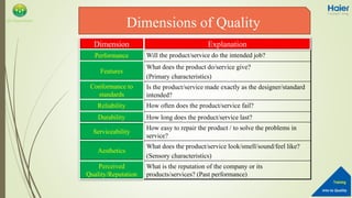 Into to Quality
Training
QA Department
Dimension Explanation
Performance Will the product/service do the intended job?
Features What does the product do/service give?
(Primary characteristics)
Conformance to
standards
Is the product/service made exactly as the designer/standard
intended?
Reliability How often does the product/service fail?
Durability How long does the product/service last?
Serviceability How easy to repair the product / to solve the problems in
service?
Aesthetics What does the product/service look/smell/sound/feel like?
(Sensory characteristics)
Perceived
Quality/Reputation
What is the reputation of the company or its
products/services? (Past performance)
Dimensions of Quality
Dimension
Performance
Features
Conformance to
standards
Aesthetics
Serviceability
Reliability
Durability
Perceived
Quality/Reputation
Explanation
 