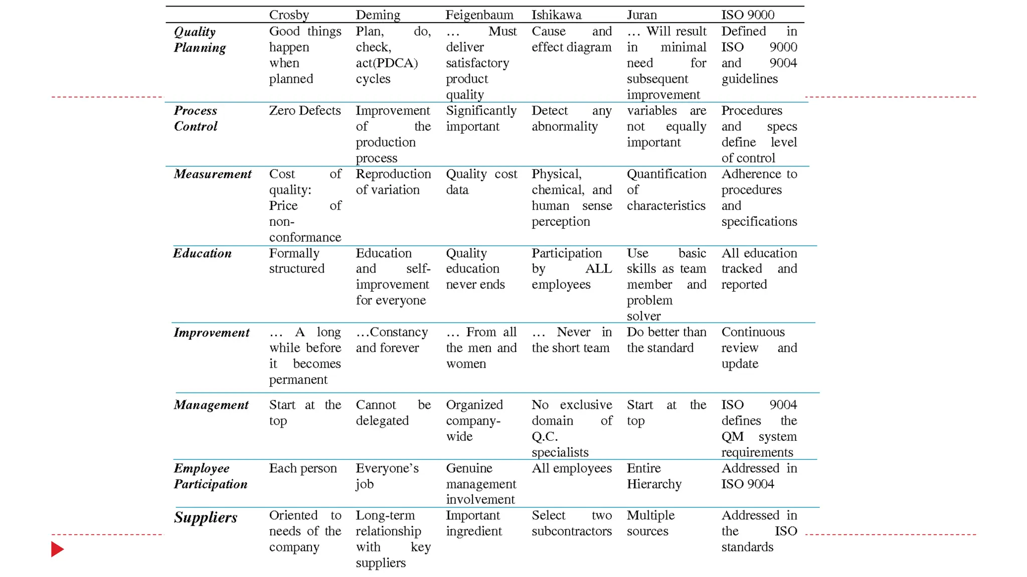 Introduction to Quality management_2024.pdf