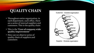 Introduction to quality and total quality management1 | PDF