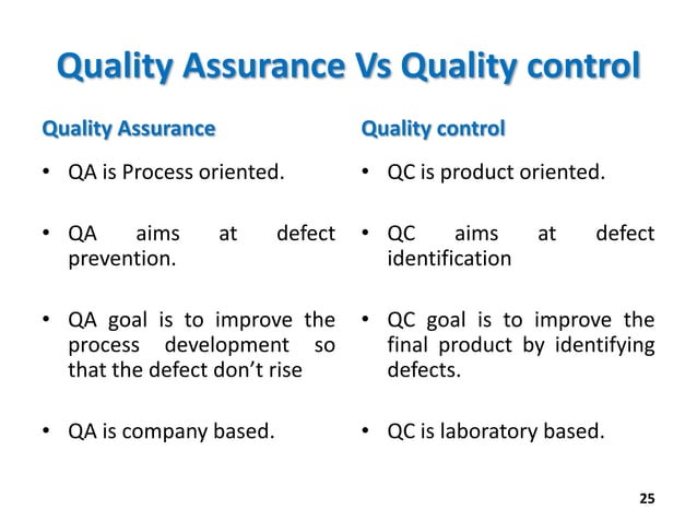 Introduction to quality assurance and qualtiy control