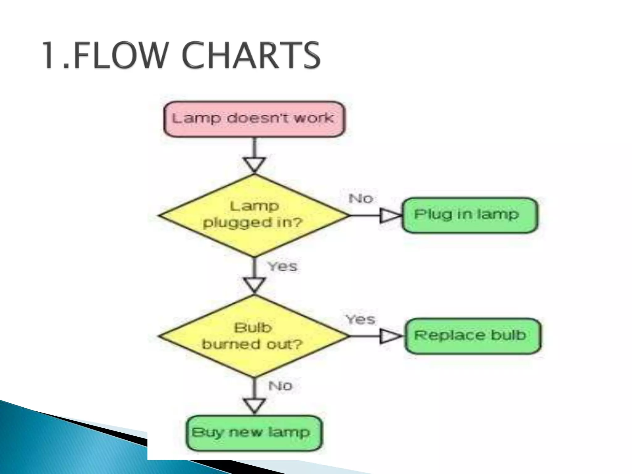 WHAT IS QUALITY ASSURANCE QA visual data 3