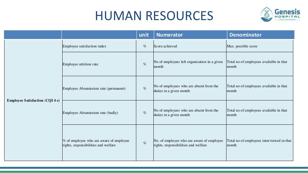 Introduction functions of quality department