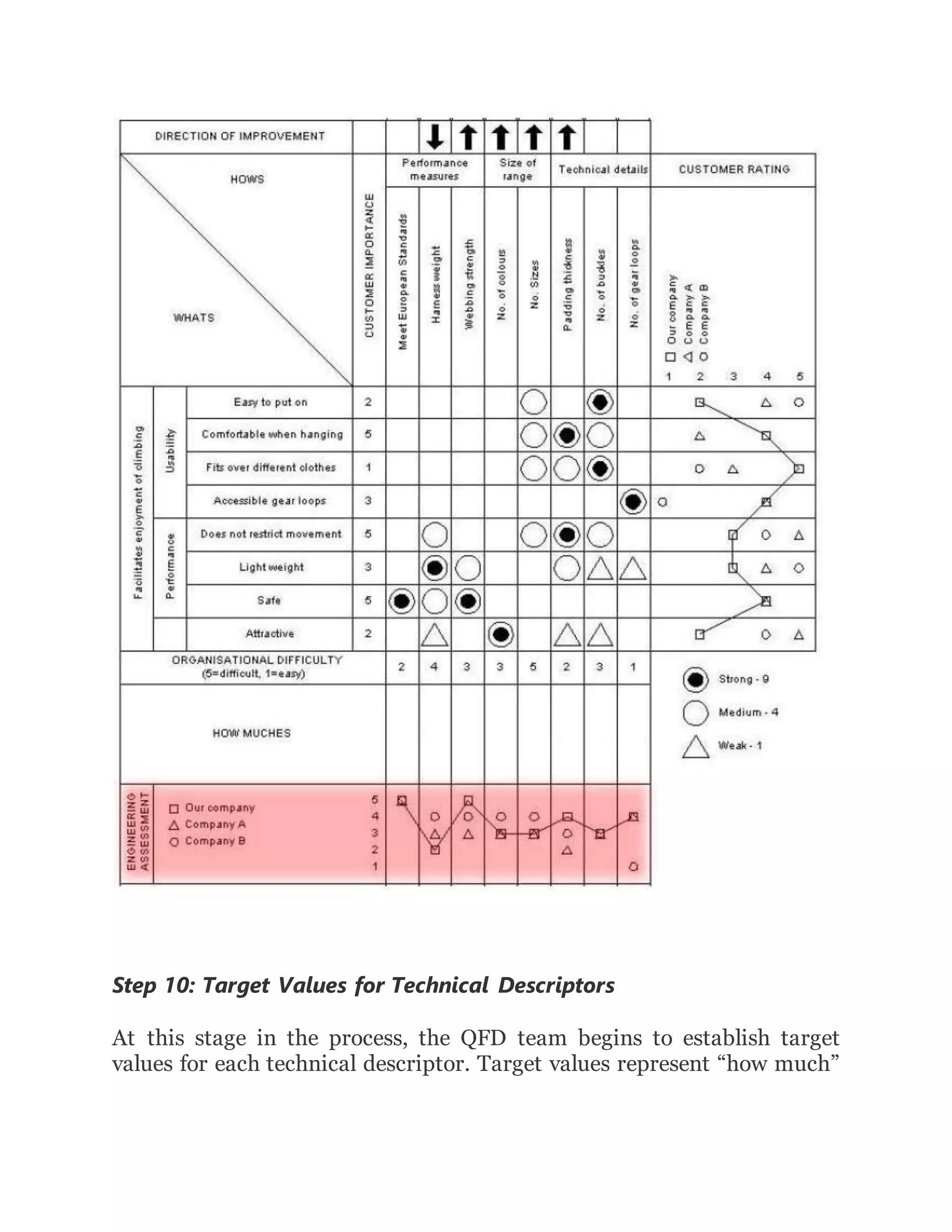 Introduction to Quality Function Deploymen1.docx