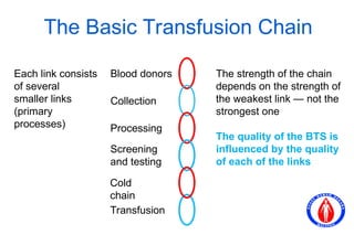 Introduction to Quality in the Blood Transfusion Service[2].ppt