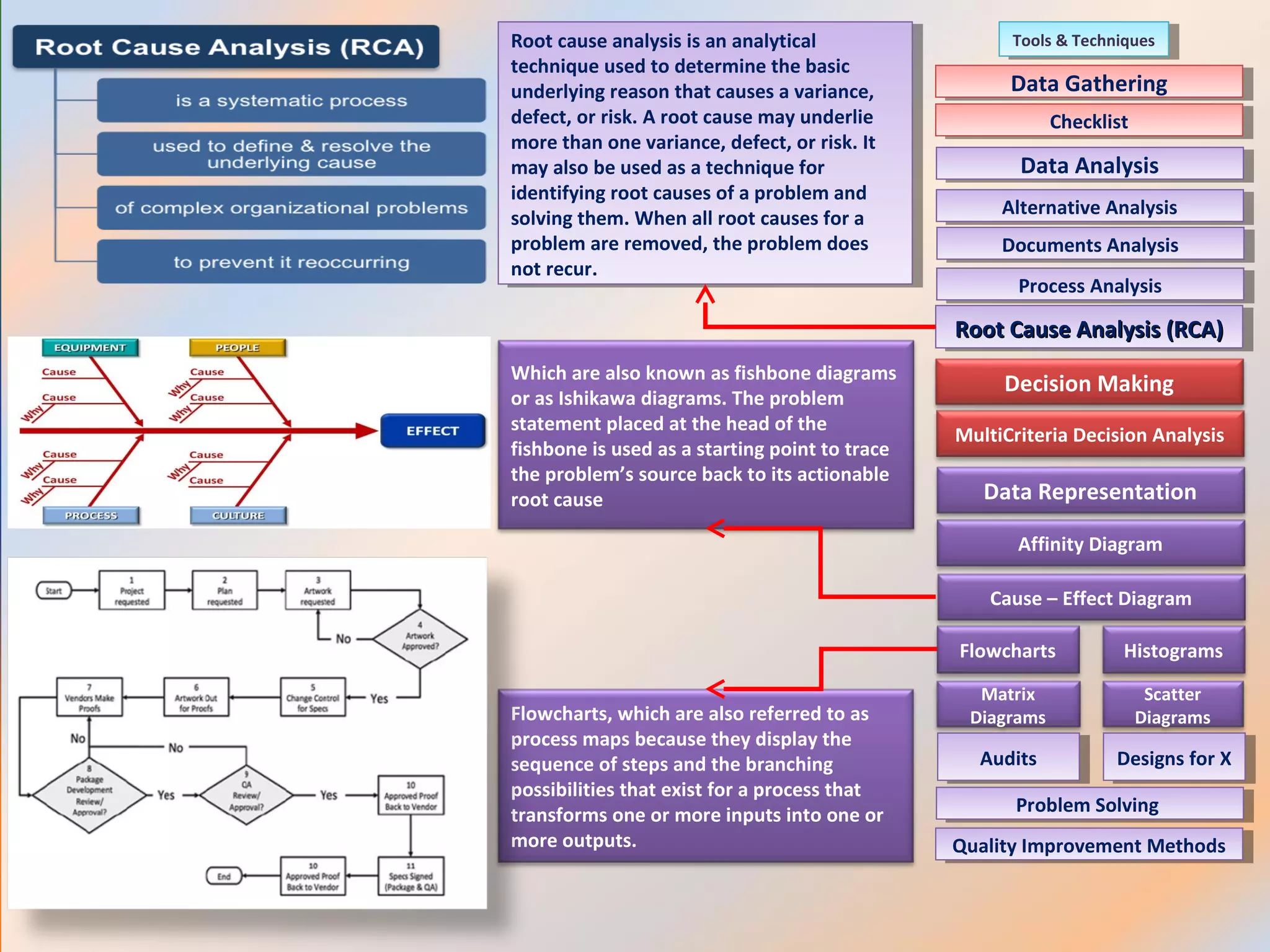 Introduction to quality management | PPS