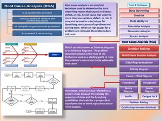 Introduction to quality management | PPS