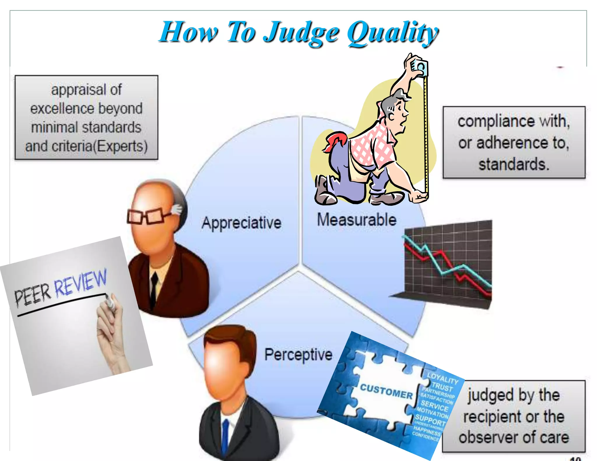 How To Judge Quality
 