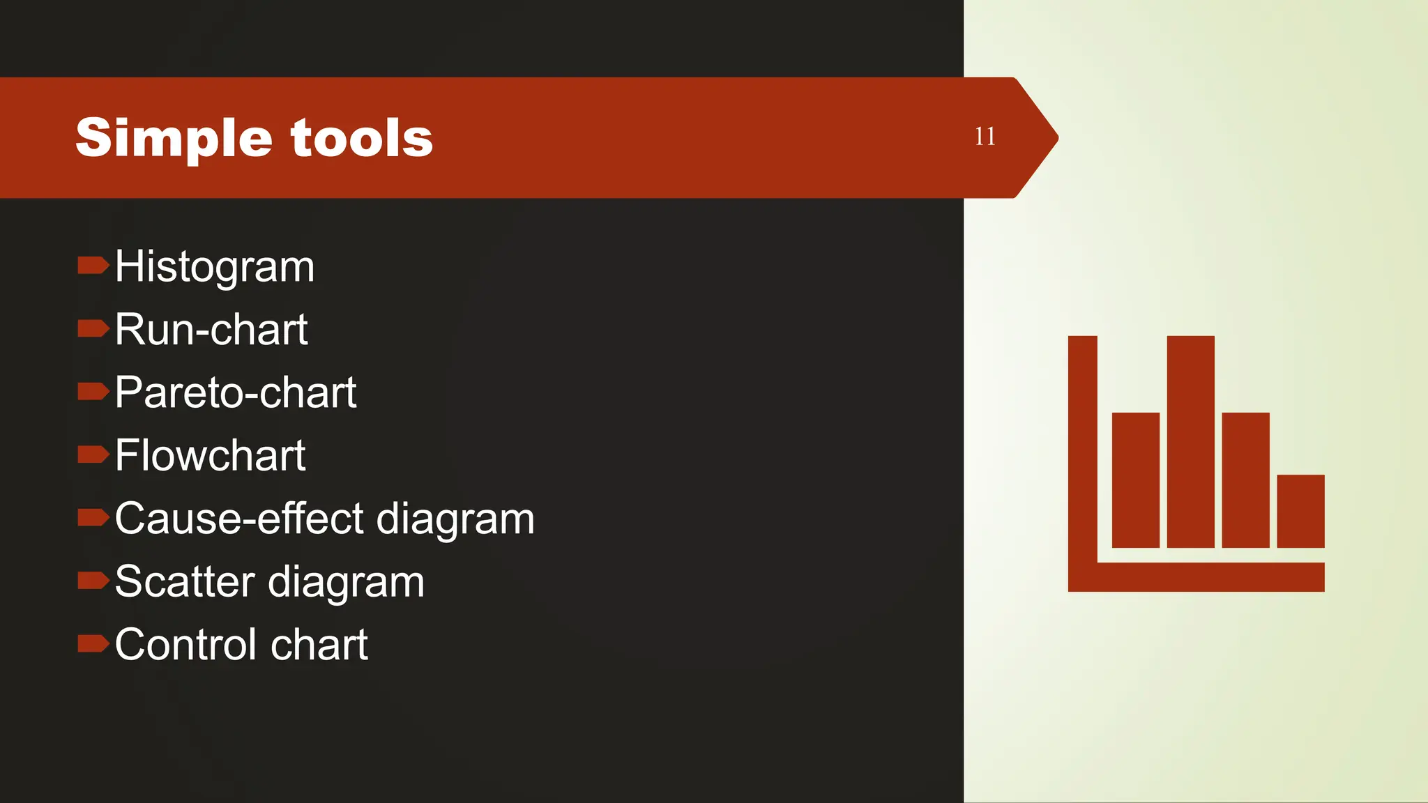 Simple tools 11
Histogram
Run-chart
Pareto-chart
Flowchart
Cause-effect diagram
Scatter diagram
Control chart
 
