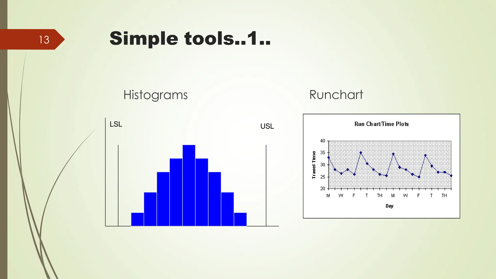 Simple tools..1..
Histograms Runchart
13
LSL USL
 