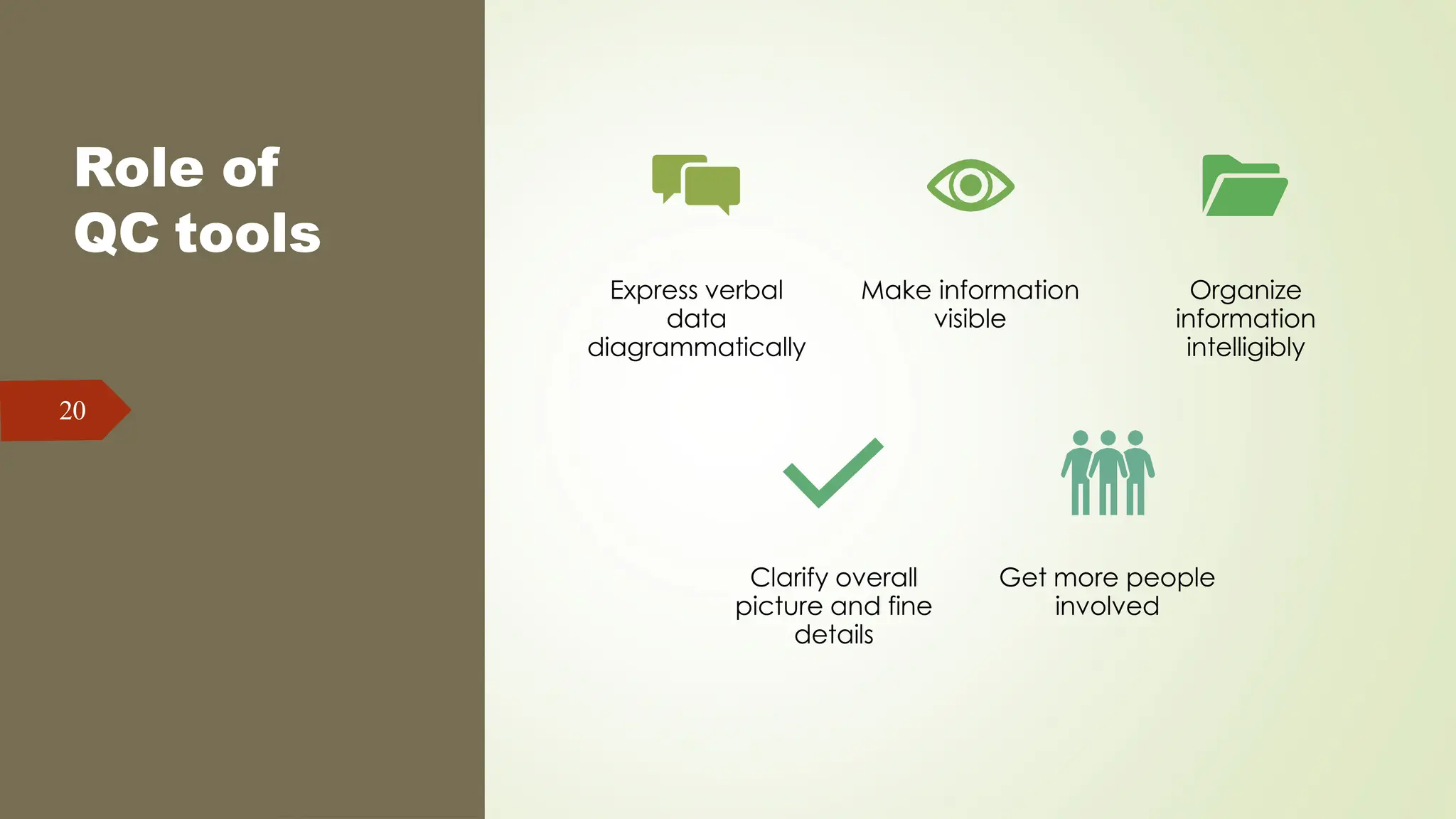 Role of
QC tools
20
Express verbal
data
diagrammatically
Make information
visible
Organize
information
intelligibly
Clarify overall
picture and fine
details
Get more people
involved
 