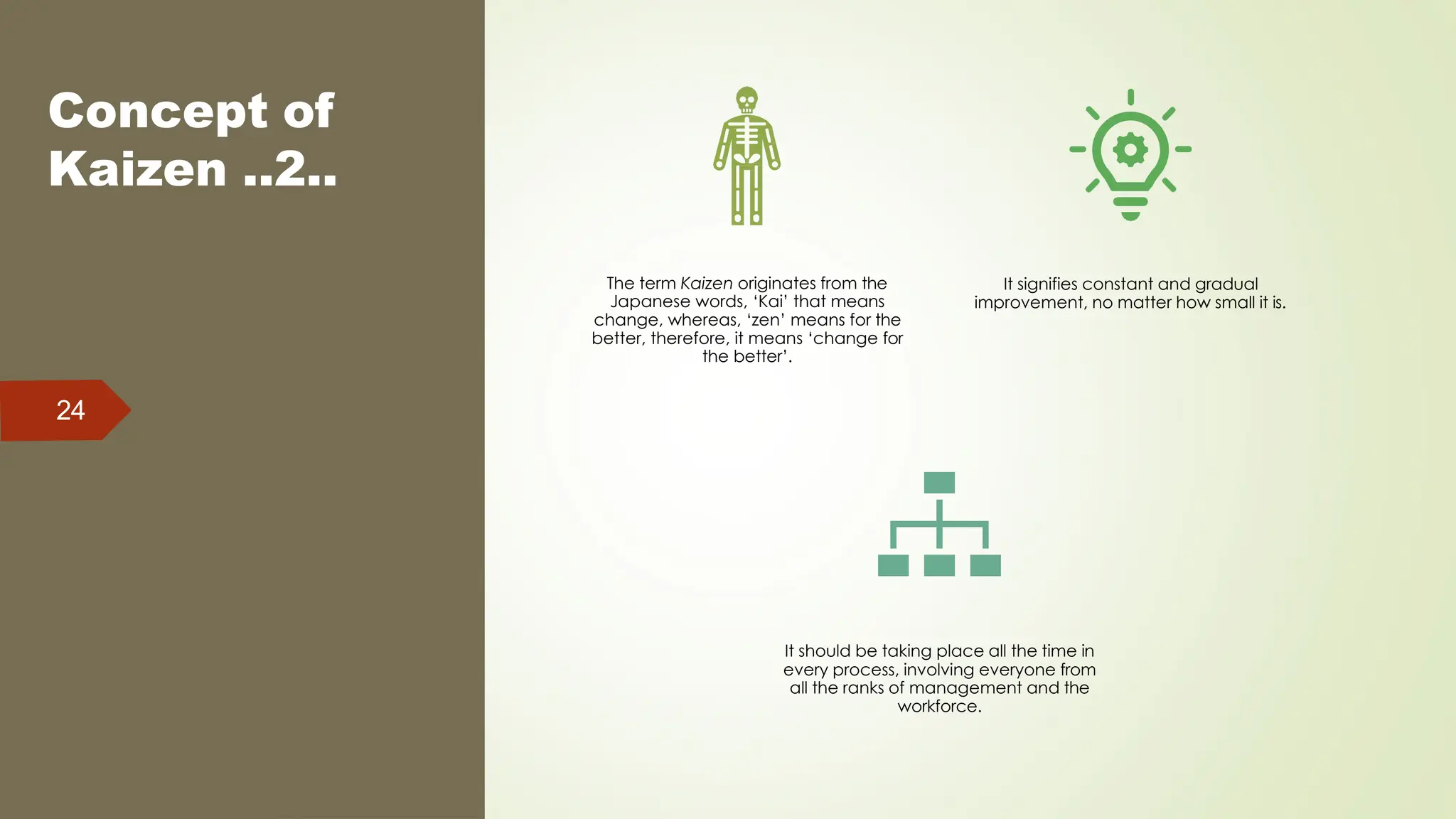 Concept of
Kaizen ..2..
24
The term Kaizen originates from the
Japanese words, ‘Kai’ that means
change, whereas, ‘zen’ means for the
better, therefore, it means ‘change for
the better’.
It signifies constant and gradual
improvement, no matter how small it is.
It should be taking place all the time in
every process, involving everyone from
all the ranks of management and the
workforce.
 