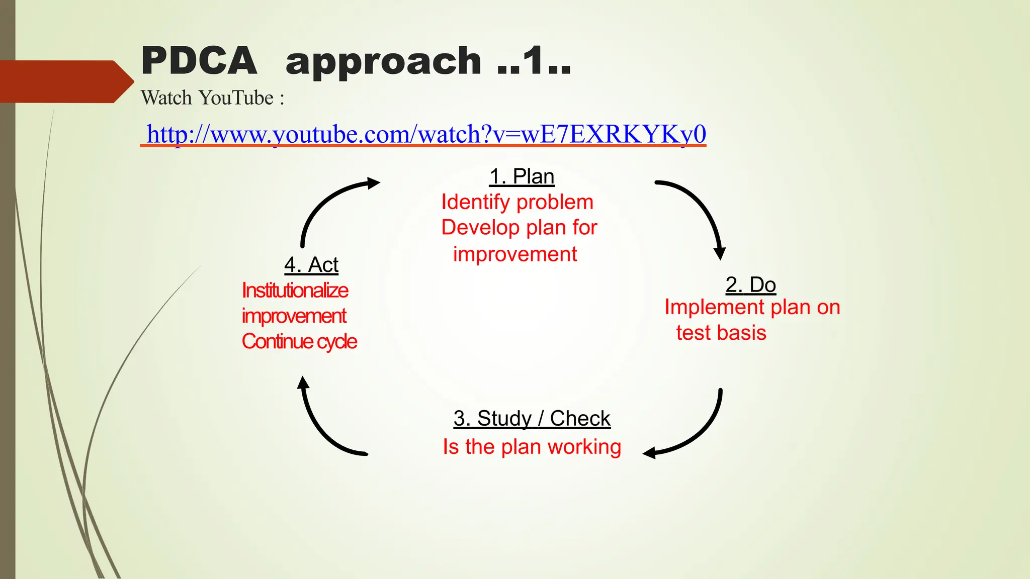 PDCA approach ..1..
improvement
Watch YouTube :
http://www.youtube.com/watch?v=wE7EXRKYKy0
1. Plan
Identify problem
Develop plan for
2. Do
Implement plan on
test basis
3. Study / Check
Is the plan working
4. Act
Institutionalize
improvement
Continuecycle
 