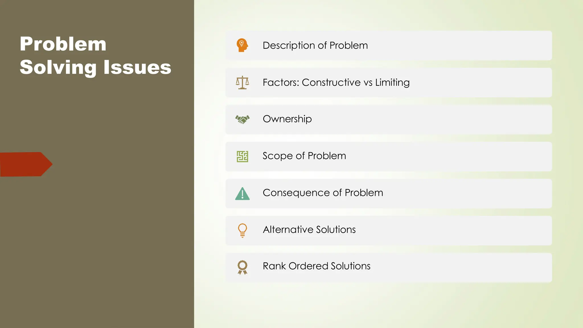 Problem
Solving Issues
Description of Problem
Factors: Constructive vs Limiting
Ownership
Scope of Problem
Consequence of Problem
Alternative Solutions
Rank Ordered Solutions
 
