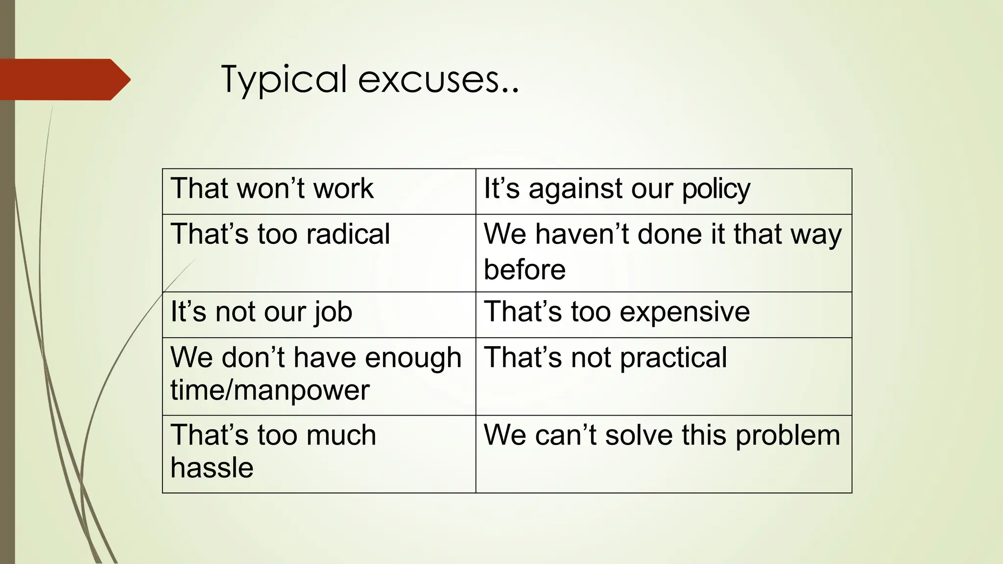 Typical excuses..
That won’t work It’s against our policy
That’s too radical We haven’t done it that way
before
It’s not our job That’s too expensive
We don’t have enough
time/manpower
That’s not practical
That’s too much
hassle
We can’t solve this problem
 