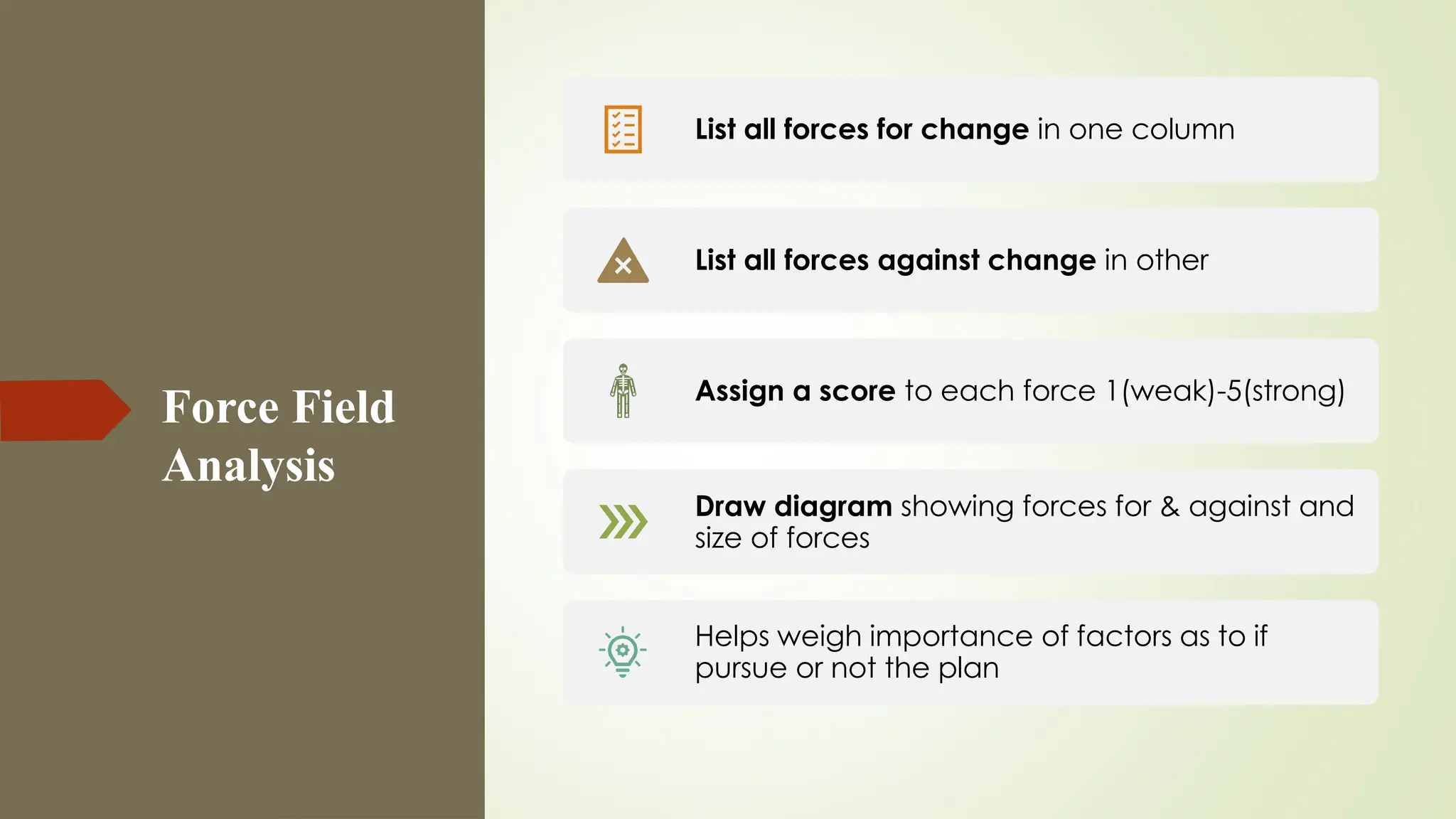 Force Field
Analysis
List all forces for change in one column
List all forces against change in other
Assign a score to each force 1(weak)-5(strong)
Draw diagram showing forces for & against and
size of forces
Helps weigh importance of factors as to if
pursue or not the plan
 