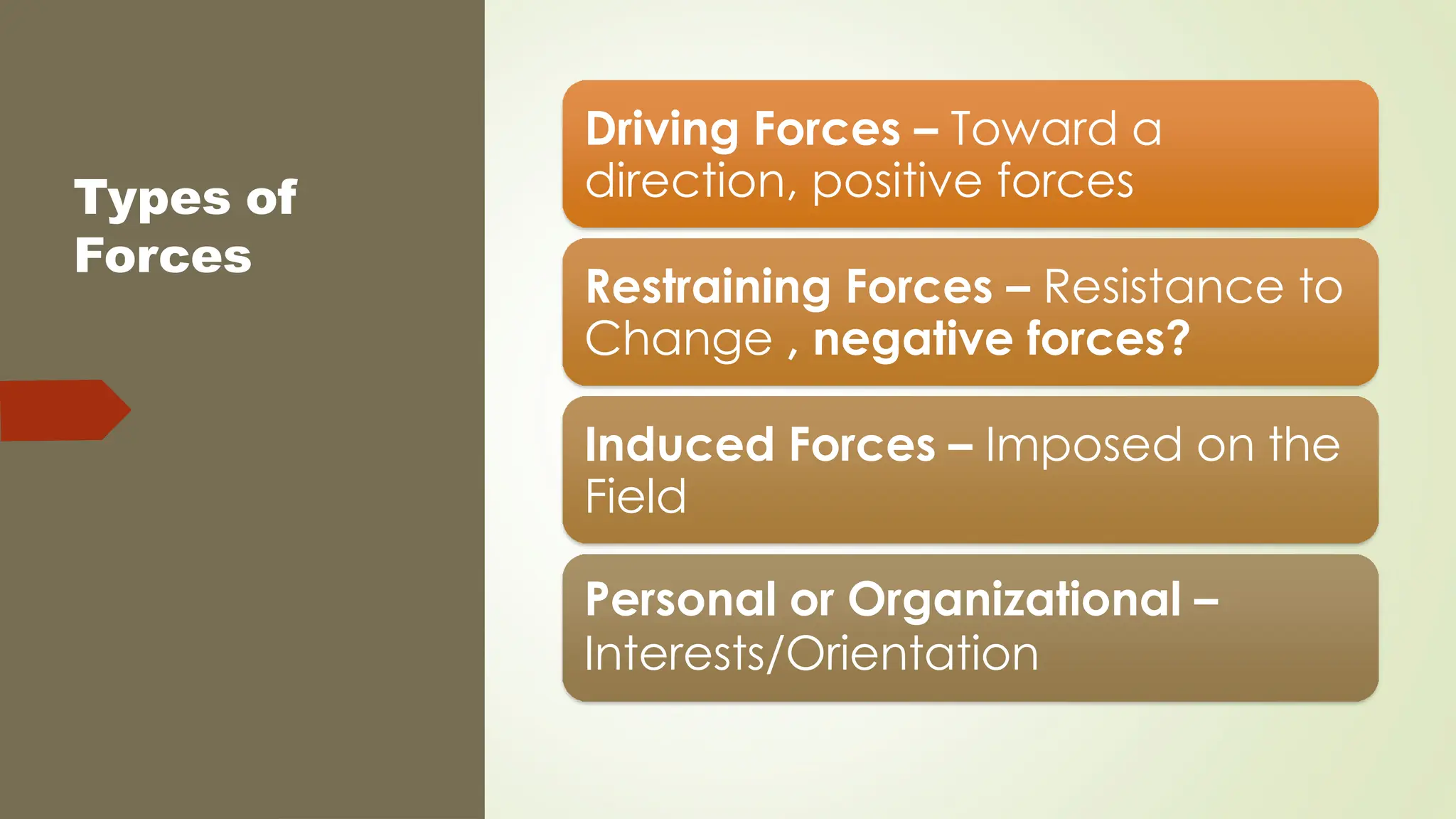 Types of
Forces
Driving Forces – Toward a
direction, positive forces
Restraining Forces – Resistance to
Change , negative forces?
Induced Forces – Imposed on the
Field
Personal or Organizational –
Interests/Orientation
 
