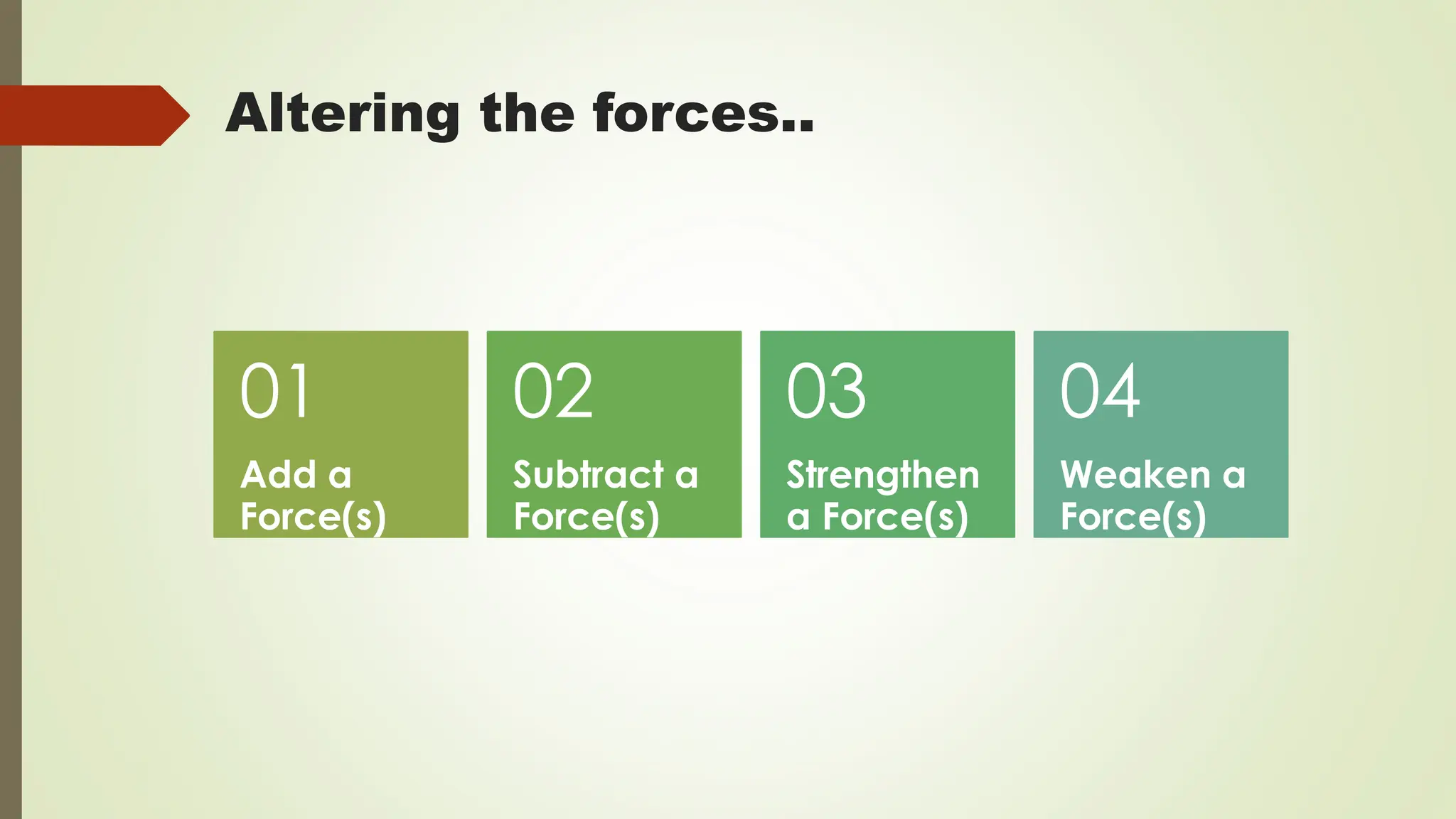 Altering the forces..
01
Add a
Force(s)
02
Subtract a
Force(s)
03
Strengthen
a Force(s)
04
Weaken a
Force(s)
 