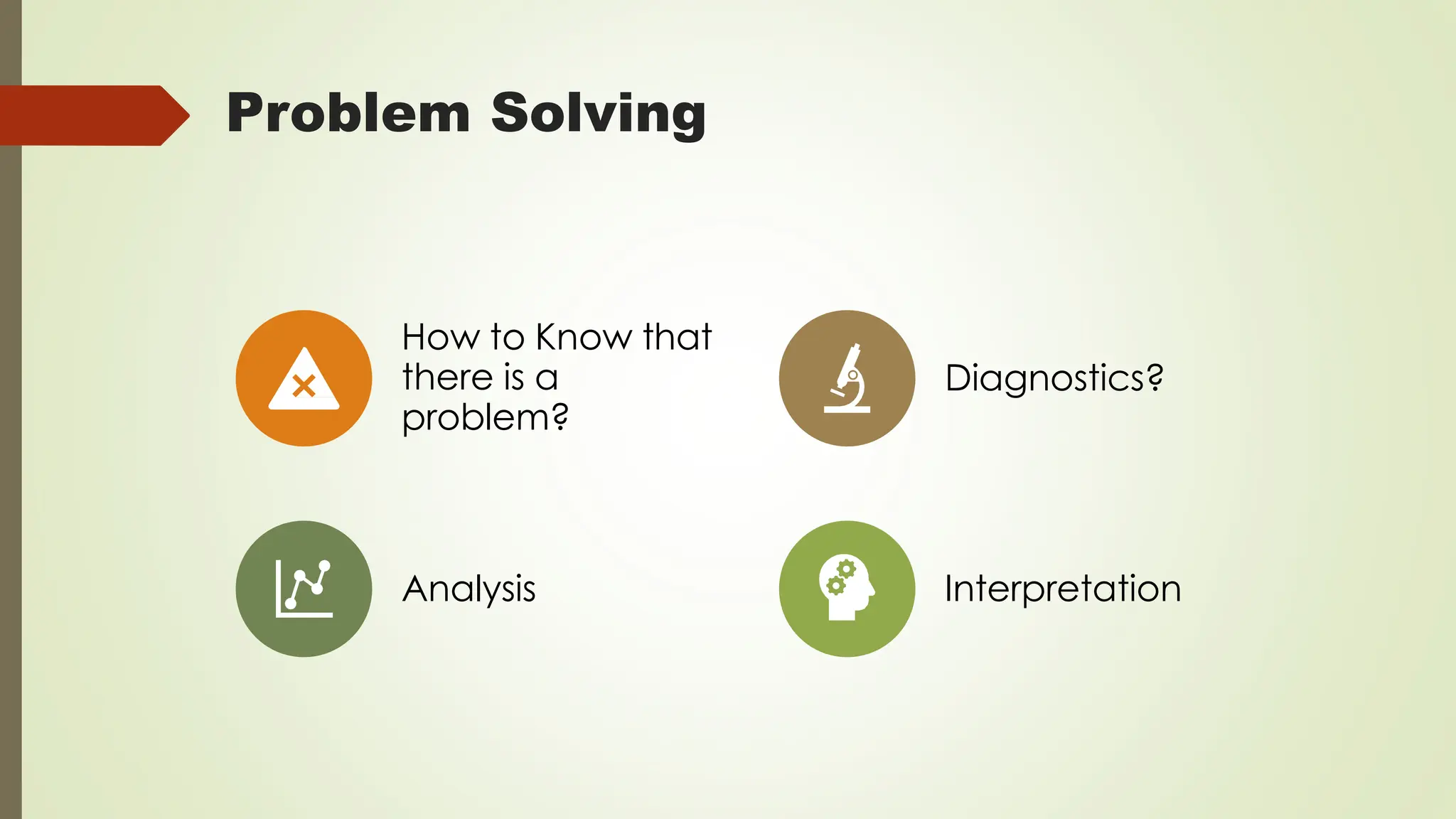 Problem Solving
How to Know that
there is a
problem?
Diagnostics?
Analysis Interpretation
 