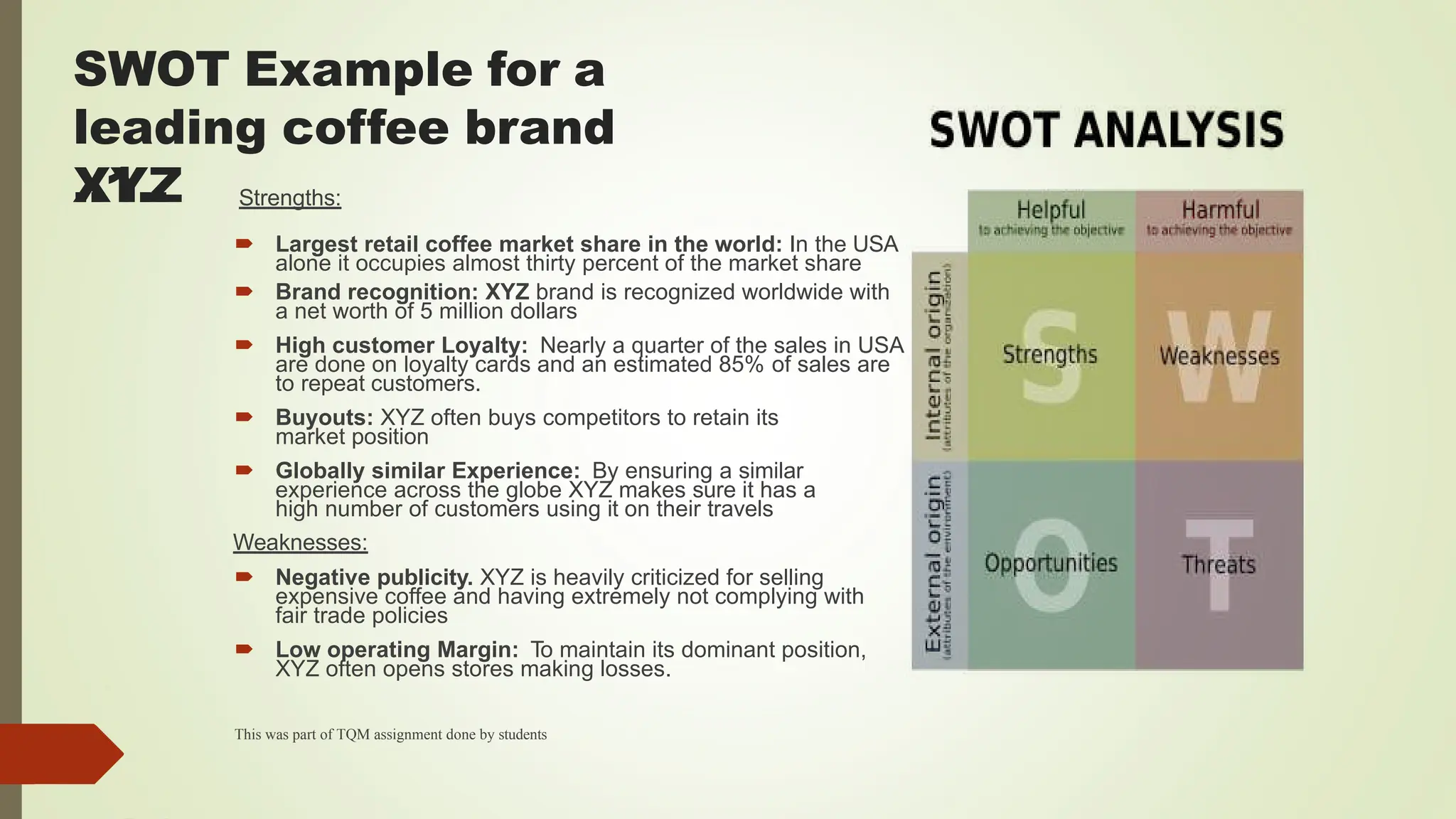 SWOT Example for a
leading coffee brand
XYZ
..1.. Strengths:
 Largest retail coffee market share in the world: In the USA
alone it occupies almost thirty percent of the market share
 Brand recognition: XYZ brand is recognized worldwide with
a net worth of 5 million dollars
 High customer Loyalty: Nearly a quarter of the sales in USA
are done on loyalty cards and an estimated 85% of sales are
to repeat customers.
 Buyouts: XYZ often buys competitors to retain its
market position
 Globally similar Experience: By ensuring a similar
experience across the globe XYZ makes sure it has a
high number of customers using it on their travels
Weaknesses:
 Negative publicity. XYZ is heavily criticized for selling
expensive coffee and having extremely not complying with
fair trade policies
 Low operating Margin: To maintain its dominant position,
XYZ often opens stores making losses.
This was part of TQM assignment done by students
 