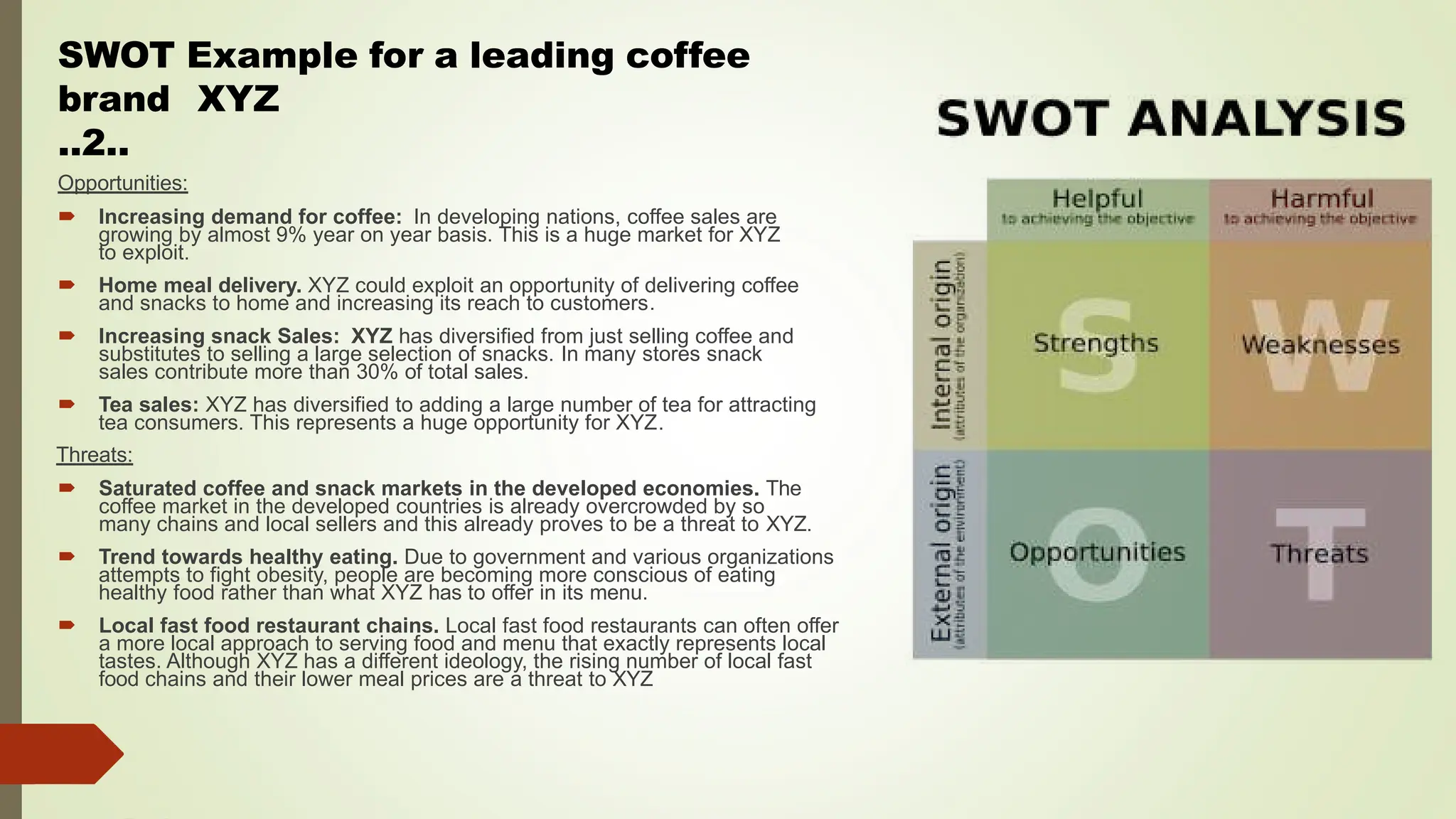 Opportunities:
 Increasing demand for coffee: In developing nations, coffee sales are
growing by almost 9% year on year basis. This is a huge market for XYZ
to exploit.
 Home meal delivery. XYZ could exploit an opportunity of delivering coffee
and snacks to home and increasing its reach to customers.
 Increasing snack Sales: XYZ has diversified from just selling coffee and
substitutes to selling a large selection of snacks. In many stores snack
sales contribute more than 30% of total sales.
 Tea sales: XYZ has diversified to adding a large number of tea for attracting
tea consumers. This represents a huge opportunity for XYZ.
Threats:
 Saturated coffee and snack markets in the developed economies. The
coffee market in the developed countries is already overcrowded by so
many chains and local sellers and this already proves to be a threat to XYZ.
 Trend towards healthy eating. Due to government and various organizations
attempts to fight obesity, people are becoming more conscious of eating
healthy food rather than what XYZ has to offer in its menu.
 Local fast food restaurant chains. Local fast food restaurants can often offer
a more local approach to serving food and menu that exactly represents local
tastes. Although XYZ has a different ideology, the rising number of local fast
food chains and their lower meal prices are a threat to XYZ
SWOT Example for a leading coffee
brand XYZ
..2..
 