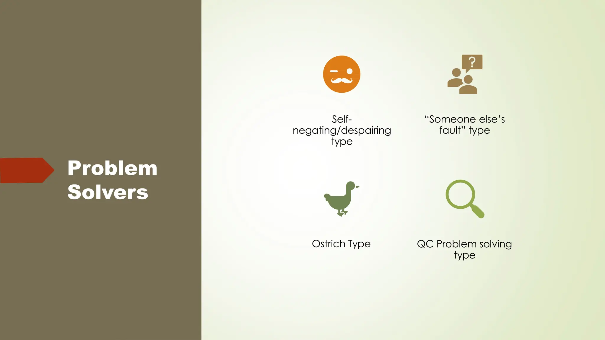 Problem
Solvers
Self-
negating/despairing
type
“Someone else’s
fault” type
Ostrich Type QC Problem solving
type
 