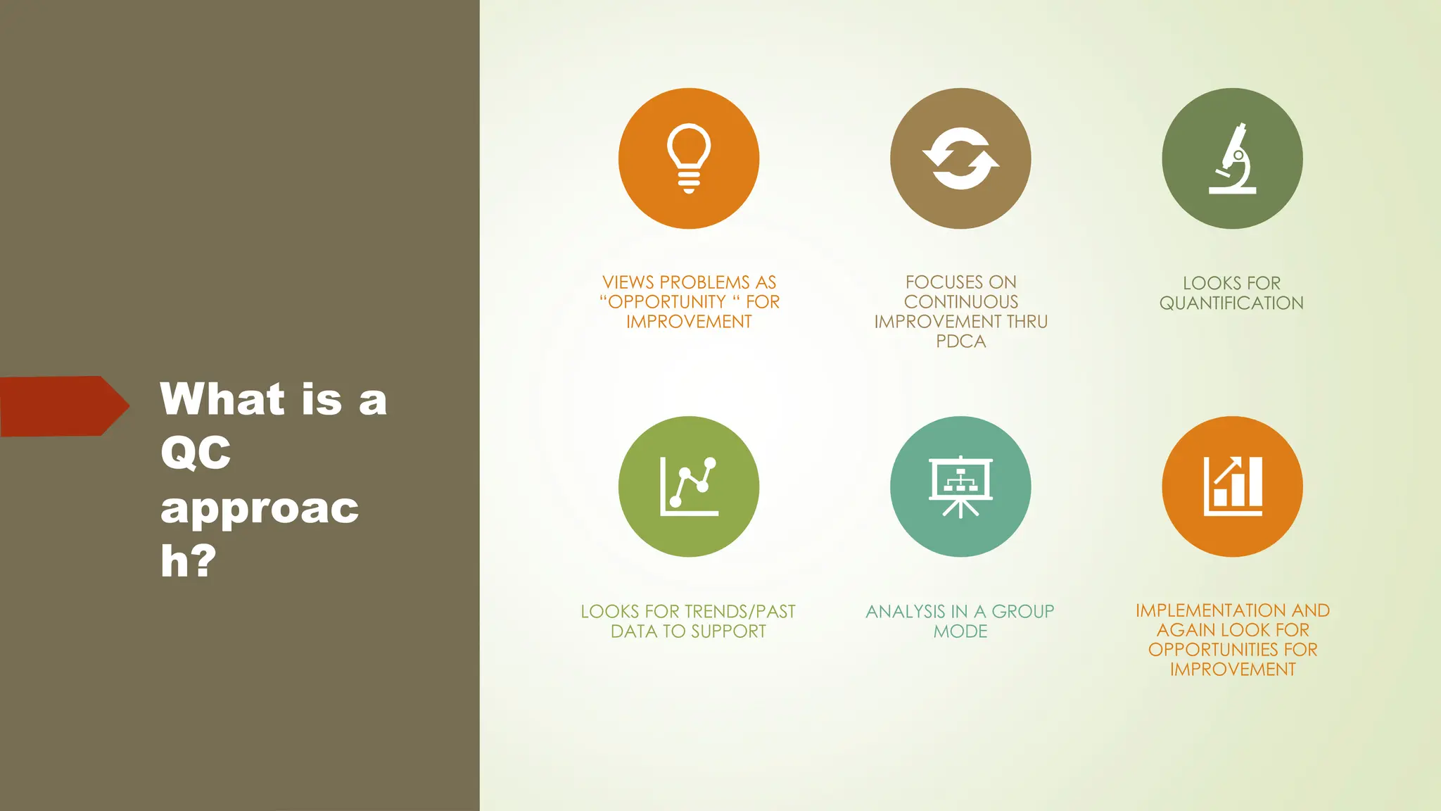 What is a
QC
approac
h?
VIEWS PROBLEMS AS
“OPPORTUNITY “ FOR
IMPROVEMENT
FOCUSES ON
CONTINUOUS
IMPROVEMENT THRU
PDCA
LOOKS FOR
QUANTIFICATION
LOOKS FOR TRENDS/PAST
DATA TO SUPPORT
ANALYSIS IN A GROUP
MODE
IMPLEMENTATION AND
AGAIN LOOK FOR
OPPORTUNITIES FOR
IMPROVEMENT
 