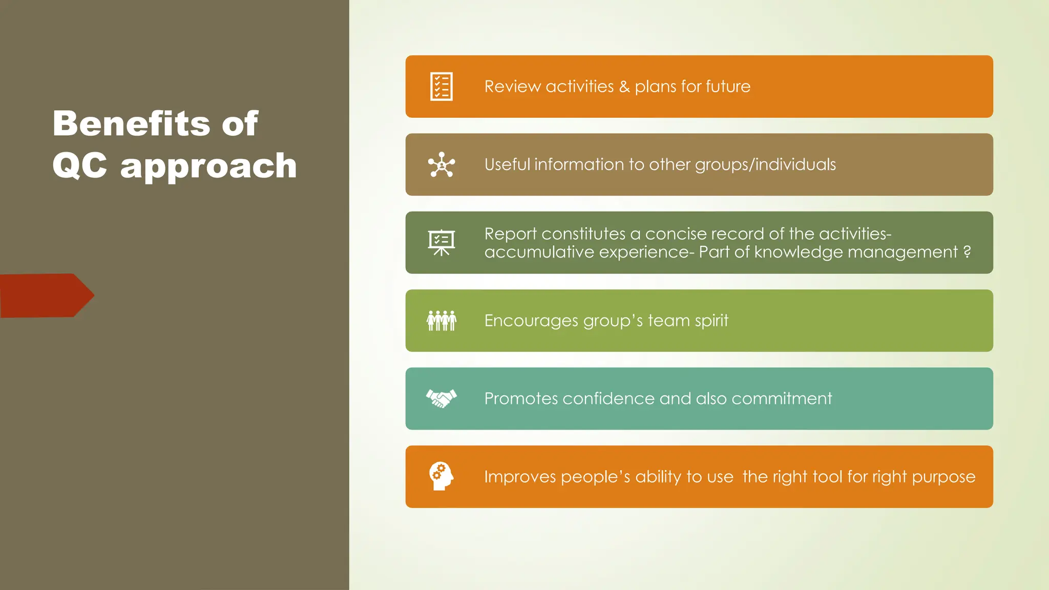 Benefits of
QC approach
Review activities & plans for future
Useful information to other groups/individuals
Report constitutes a concise record of the activities-
accumulative experience- Part of knowledge management ?
Encourages group’s team spirit
Promotes confidence and also commitment
Improves people’s ability to use the right tool for right purpose
 