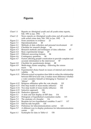 Figures
Chart 1.1 Reports on Aboriginal youth and all youth-crime reports,
Feb. 1991 to Jan. 1992 3
Chart 1.2 News reports on Aboriginal youth-crime and all youth-crime
with actual crime data, Feb. 1991 to Jan. 1992 4
Figure 2.1 From assertions to evidence 23
Figure 3.1 Operationalization 48
Figure 4.1 Methods of data collection and personal involvement 65
Figure 4.2 Checklist for research design 66
Figure 4.3 Research methods and techniques of data collection 67
Figure 4.4 Basic experimental design 69
Figure 4.5 Different answering formats 84
Figure 4.6 Contingency questions 84
Figure 4.7 Factors affecting people's motivation to provide complete and
accurate information to the interviewer 87
Figure 4.8 Checklist for questionnaire design 88
Figure 4.9 Multi-stage cluster sampling ± following the census
tracts 93
Figure 4.10 Experimental choice based on issues of internal and external
validity 96
Figure 4.11 Whereas actual occupation does little to refine the relationship
between SES level and vote, it makes more difference whether
a voter considers himself as belonging to `business' or
`labour' 100
Figure 4.12 Religious affiliation splits the vote sharply 101
Figure 4.13 One-step model of mass-media influence 102
Figure 4.14 Two-step model of mass-media influence 102
Figure 4.15 Inductive approach 104
Figure 4.16 Deductive approach 104
Figure 5.1 A stem and leaf display of ESP data 114
Figure 5.2 Histogram of hypothetical examination marks 115
Figure 5.3 The anatomy of a boxplot 116
Figure 5.4 Boxplots for two hypothetical variables X and Y 117
Figure 5.5 Side-by-side boxplots 118
Figure 5.6 Preference for telecommunications carrier 121
Figure 5.7 A different way to display preference for telecommunications
carrier 121
Figure 6.1 Scatterplot for data in Table 6.1 150
 