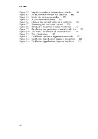 Figure 6.2 Negative association between two variables 150
Figure 6.3 No relationship between two variables 151
Figure 6.4 Scatterplot showing an outlier 151
Figure 6.5 A curvilinear relationship 155
Figure 6.6 Fitting a line through points on a scatterplot 157
Figure 6.7 Illustrating the concept of residual 158
Figure 6.8 Bar chart of frequency of votes by selection 172
Figure 6.9 Bar chart of raw percentage of votes by selection 173
Figure 6.10 The normal distribution of a normal curve 179
Figure 6.11 The t-distribution 183
Figure 6.12 Durkheim's theoretical hypothesis on suicide 220
Figure 6.13 Durkheim's hypothesis of degree of integration 221
Figure 6.14 Durkheim's hypothesis of degree of regulation 222
F I G U R E S
xii
 