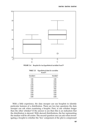 With a little experience, the data snooper can use boxplots to identify
particular features of a distribution. There are two key questions the data
snooper can ask when examining a boxplot. First, is one whisker longer
than the other whisker? If the answer is yes then this is an indication that
the distribution is skewed. With skewed distributions, the bar representing
the median will be off-centre. The second question one can ask when invest-
igating a boxplot is whether the `box' component of the plot is compressed
DATA ! DATA ! DATA !
ng
10
10
N =
Y
X
10
8
6
4
2
0
1
FIGURE 5.4 Boxplots for two hypothetical variables Xand Y
TABLE 5.3 Hypothetical data for variables
Xand Y
Variable X VariableY
1.00 1.00
1.00 3.00
1.00 4.00
2.00 5.00
3.00 6.00
3.00 7.00
4.00 8.00
5.00 5.00
4.00 5.00
3.00 4.00
1
17
 