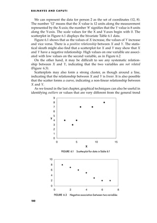 We can represent the data for person 2 as the set of coordinates (12, 8).
The number `12' means that the X value is 12 units along the measurement
represented by the X-axis; the number `8' signifies that the Y value is 8 units
along the Y-axis. The scale values for the X and Y-axes begin with 0. The
scatterplot in Figure 6.1 displays the bivariate Table 6.1 data.
Figure 6.1 shows that as the values of X increase, the values of Y increase
and vice versa. There is a positive relationship between X and Y. The statis-
tical sleuth might also find that a scatterplot for X and Y may show that X
and Y have a negative relationship. High values on one variable are associ-
ated with low values on the second variable, as in Figure 6.2
On the other hand, it may be difficult to see any systematic relation-
ship between X and Y, indicating that the two variables are not related
(Figure 6.3).
Scatterplots may also form a strong cluster, as though around a line,
indicating that the relationship between X and Y is linear. It is also possible
that the scatter forms a curve, indicating a non-linear relationship between
X and Y.
As we found in the last chapter, graphical techniques can also be useful in
identifying outliers or values that are very different from the general trend
B A L N AV E S A N D C A P U T I
0
1
2
3
4
5
6
7
8
9
0 5 10 15
X
y
FIGURE 6.1 Scatterplot for data inTable 6.1
0
2
4
6
8
10
0 2 4 6 8
FIGURE 6.2 Negative association between two variables
150
 