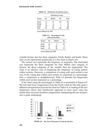 variable Section also has three categories, North, Border and South. These
data can be represented graphically as a bar chart in Figure 6.8.
The vertical axis represents the frequency of responses. The horizontal
axis represents the three categories for Vote. Within each category of
Section, the three categories of the variable Vote are represented. The
chart is an effective way of displaying the frequency of voting pattern
within sections. However, a comparison of voting with each section is not
easy. If the voting data within each section are expressed as a percentage,
then a comparison is straightforward. Table 6.5 presents the frequencies
within each section expressed as a percentage.
A bar chart using the percentages in Table 6.5 is presented in Figure 6.9.
We note that fewer congressmen from the North voted for the rule, quite a
different interpretation from the bar chart for Table 6.4. A reading of the raw
frequencies shows that Northerners appeared to have more votes but
clearly there are more Northern congressmen. Interpreting the raw frequen-
cies is quite misleading!
B A L N AV E S A N D C A P U T I
TABLE 6.4 Distribution of votes by section
Distribution of votes
Section Yes Abstain No Total
North 61 12 60 133
Border 17 6 1 24
South 39 22 7 68
Total 117 40 68 225
Source: Bishop et al.,1975
0
10
20
30
40
50
60
70
North Border South
Yea
Abstain
Nay
FIGURE 6.8 Bar chart of frequency of votes by selection
TABLE 6.5 Percentage of votes
within each section
Section Yes Abstain No
North 46 9 45
Border 71 25 4
South 57 32 10
Source: Bishop et al.,1975
172
 