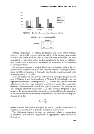 Plotting frequencies or relative frequencies can assist interpretation.
However, we should not disregard the utility of the tabular presentation
of these data. Tables such as Table 6.4 are like correlation tables. As with
correlation, we can ask whether the two variables in the table are indepen-
dent or associated in some way. Such tables are referred to as two-way tables
or contingency tables.
An important measure or statistic based on a contingency table is the chi-
square statistic or symbolically, 2
. The simplest form of a contingency table,
given in Table 6.6, consists of four cells based on two variables, each with
two categories, a 2  2 table.
Each cell represents the observed cell frequency corresponding to the ith
row of Variable 1 and the jth column of Variable 2. Symbolically, we can
represent the observed cell frequency as Oij. The row and column totals are
called marginals. There are situations in which we would like to compare
observed frequencies with theoretical or expected frequencies. For example, we
can compare observed frequencies Oij† with expected frequencies Eij†
based on the assumption that the two categorical variables are independent.
In the case where we are assuming independence, the expected cell frequen-
cies are given by:
Eij ˆ
RiCj
N
where Ri is the row total or marginal for row i, Cj is the column total or
marginal for column j, N is the total number of observations.
The chi-square statistic is used in situations where a comparison
of observed and expected frequencies is appropriate. This measure is
defined as:
F I N D I N G A N S W E R S F R O M T H E I N Q U I R Y
0
20
40
60
80
100
North Border South
Yea
Abstain
Nay
FIGURE 6.9 Bar chart of raw percentage of votes by selection
TABLE 6.6 A 22 contingency table
Variable 2
Variable1 O11 O12
O21 O22
173
 