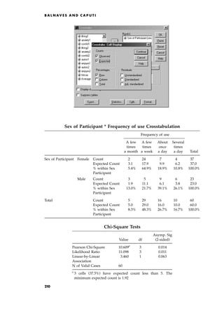 B A L N AV E S A N D C A P U T I
Sex of Participant * Frequency of use Crosstabulation
Frequency of use
A few A few About Several
times times once times
a month a week a day a day Total
Sex of Participant Female Count 2.2% 24.2% 7.2% 4.2% 37.2%
Expected Count 3.1% 17.9% 9.9% 6.2% 37.0%
% within Sex 5.4% 64.9% 18.9% 10.8% 100.0%
Participant
Male Count 3.2% 5.2% 9.2% 6.2% 23.2%
Expected Count 1.9% 11.1% 6.1% 3.8% 23.0%
% within Sex 13.0% 21.7% 39.1% 26.1% 100.0%
Participant
Total Count 5.2% 29.2% 16.2% 10.2% 60.2%
Expected Count 5.0% 29.0% 16.0% 10.0% 60.0%
% within Sex 8.3% 48.3% 26.7% 16.7% 100.0%
Participant
Chi-Square Tests
Asymp. Sig
Value df (2-sided)
Pearson Chi-Square 10.609a
3 0.014
Likelihood Ratio 11.098 3 0.011
Linear-by-Linear 3.460 1 0.063
Association
N of Valid Cases 60.000
a
3 cells (37.5%) have expected count less than 5. The
minimum expected count is 1.92
210
 