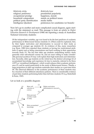 Relatively sticky Relatively loose
religious preference presidential popularity
occupational prestige happiness, morale
household composition stands on political issues
political party identification media habits
Intelligence Quotient preferences for candidates (or brands)
Now let's go to another and more complicated causal diagram, again start-
ing with the statement as read: This passage is from an article in Higher
Education Research  Development (1984: 66) reporting a study of Australian
National University students:
Of the independent variables, age was found to be the best predictor of academic
performance in Behavioural Science students (1). [This] could be explained, first,
by their higher motivation and determination to succeed in their study as
compared to younger age students (2). As evidence of this, many researchers
(e.g. Boon, 1980) have reported these students as having few motivational prob-
lems (2 again) and as being conscientious and hard working in their approaches
towards study (3). The fact that older age students undertaking tertiary study
generally enter self-selected courses (4), and are most willing to make consider-
able personal sacrifices (5) may well explain their high motivation and determina-
tion. Secondly, older age students on the whole have the distinct advantage (6) of
accumulated knowledge and experience (6) due to maturity, referred to by Knox
(1977) as `crystallized intelligence', which would enhance their academic perform-
ance (7), and be useful particularly in the study of Behavioural Science. Thirdly, a
large proportion of older age students undertake their studies on a part-time basis
(8). The observed difference in the academic performance of these students may
be a function of their different attendance patterns. There is considerable evidence
of part-time students performing better than full-time students (9) (e.g. Butterfield
 Kane, 1969).
Let us look at a possible diagram:
D E F I N I N G T H E I N Q U I R Y
(2)
(4) More self- Higher motivation,
selection of determination to succeed
courses
(2)
More personal
sacrifices made Better
(5) to study performance (1)
Students (7)
older
More accumulated
(6) knowledge
(9)
More often
part-time
(8)
43
 